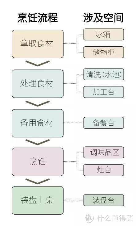 到底是先装修，还是先买家具？自己装修需要注意的地方是什么？