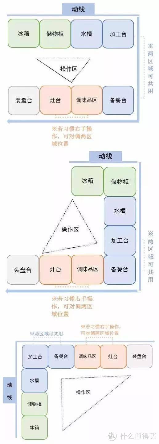 到底是先装修，还是先买家具？自己装修需要注意的地方是什么？