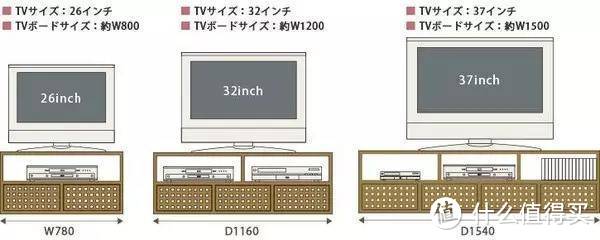 到底是先装修，还是先买家具？自己装修需要注意的地方是什么？