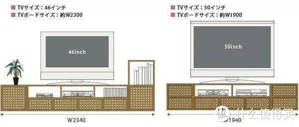 到底是先装修，还是先买家具？自己装修需要注意的地方是什么？