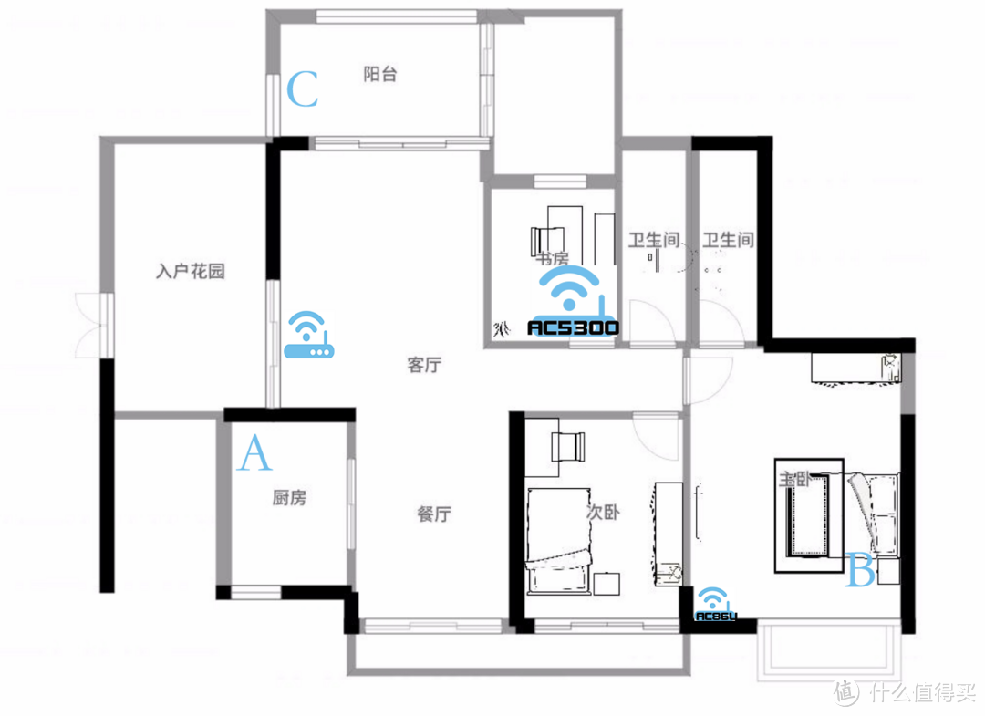 ROG信仰加成:ROG-AC5300简单对比RT-AC5300及组Aimesh体验