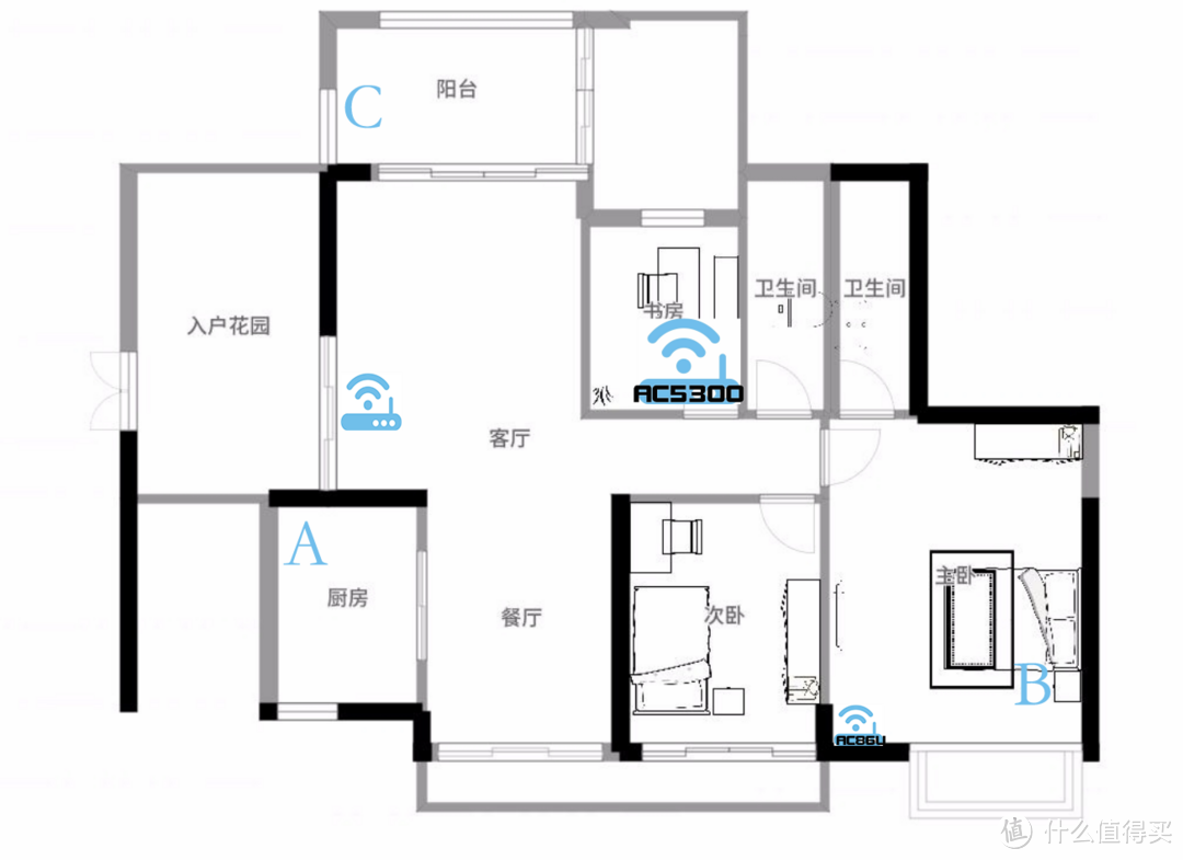 ROG信仰加成：ROG-AC5300简单对比RT-AC5300及组Aimesh体验