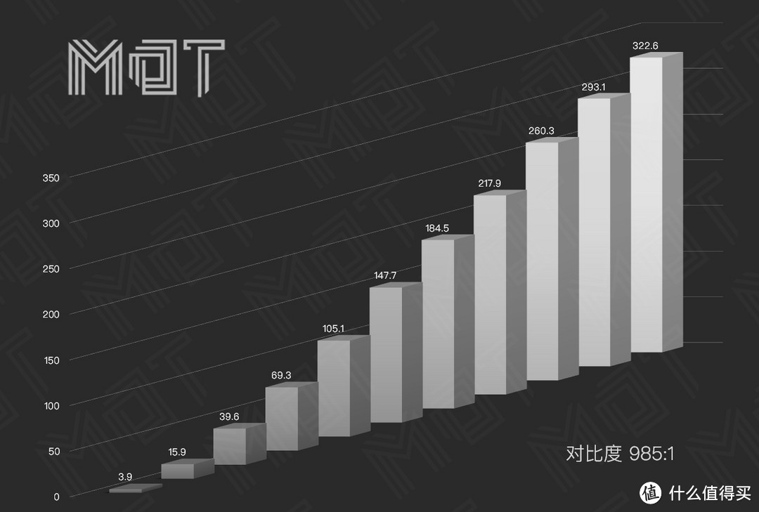 万事俱备，只欠价格? — 华为 MateBook 13 长测