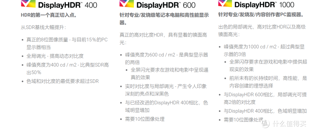 HDR的划分标准，当然HDR400作为切入点，感受一下就好，相比大法上的顶级HDR还差得远，你可以理解为这款显示器的屏幕素质足够优秀可以达到HDR400的要求