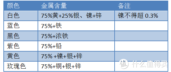 珠宝知识168：金属篇（一）：白金和铂金有什么区别？