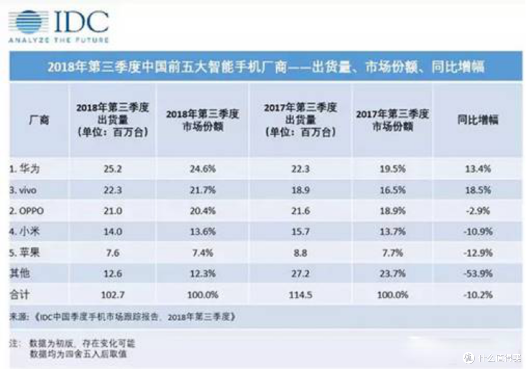华为 Mate20 X游戏续航测试:7小时吃鸡无压力?