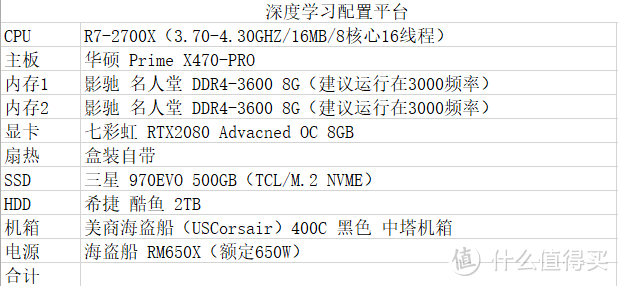 双十一剁手之深度学习主机的安装与配置简介