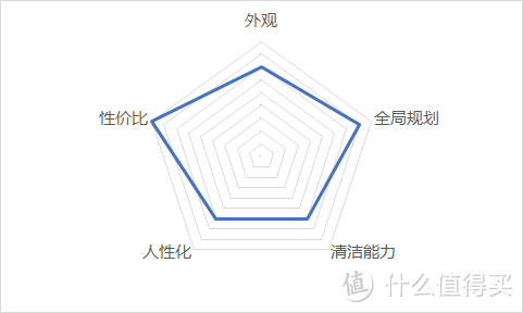 到底行不行？实战告诉你360扫地机器人S5几斤几两