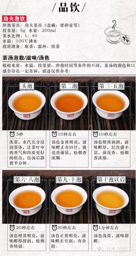 【照曦说茶·泡茶篇】茶艺太难Hold不住？别怕，先把这几个泡茶关键点抓稳喽！