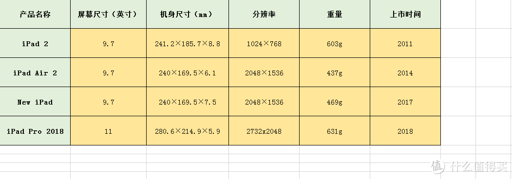 新一代iPad Pro+Apple Pencil 是奢侈品还是生产力工具?附书写绘画测试