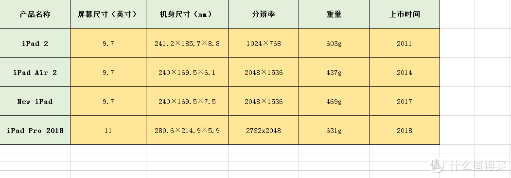 新一代iPad Pro+Apple Pencil 是奢侈品还是生产力工具？附书写绘画测试