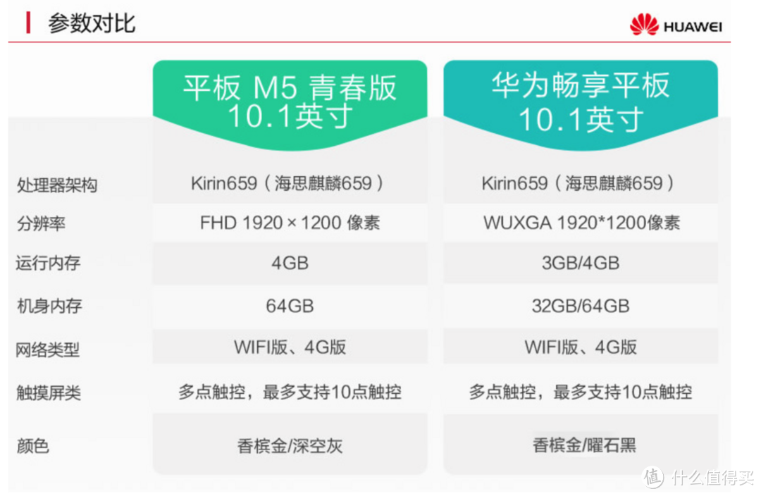 音响效果很棒，智能语音对话：华为平板M5青春版 10.1英寸 体验测评 对比ipad