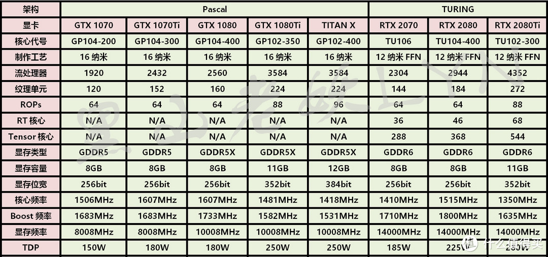 《战地5》光线追踪初体验——索泰RTX2080-8GD6 玩家力量至尊PGF OC显卡详测