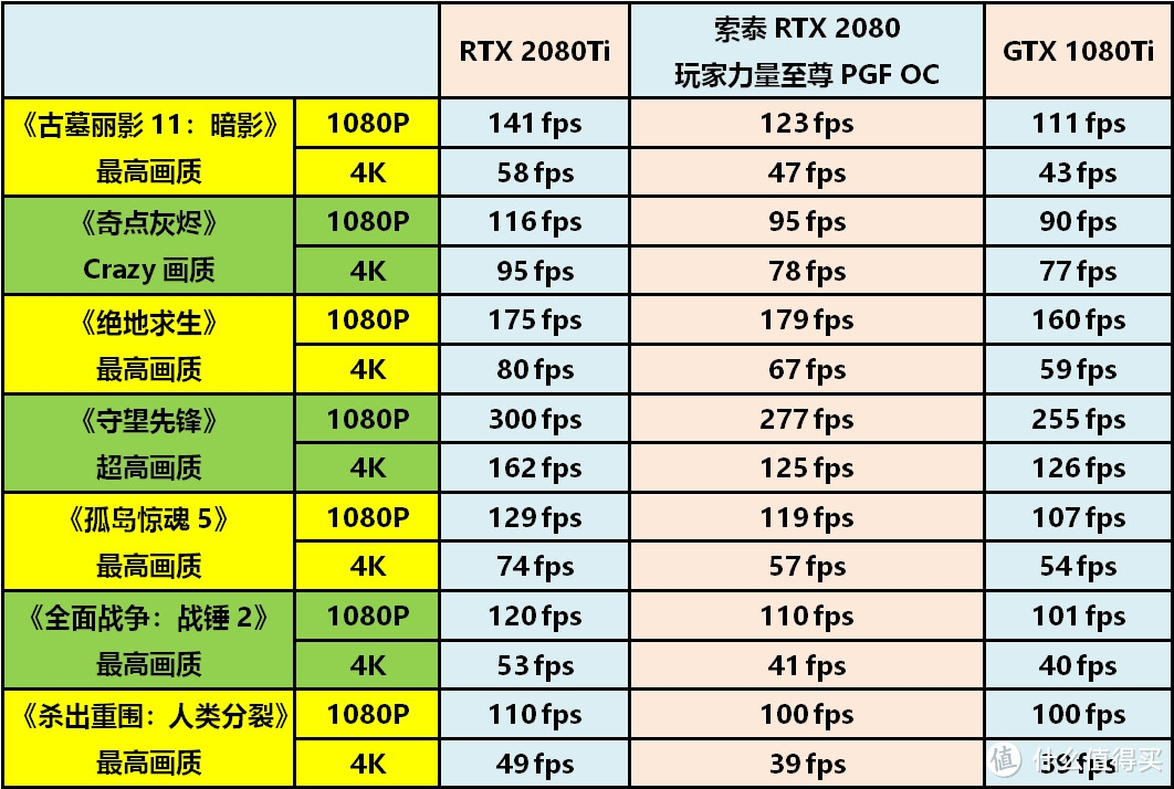 《战地5》光线追踪初体验——索泰RTX2080-8GD6 玩家力量至尊PGF OC显卡详测