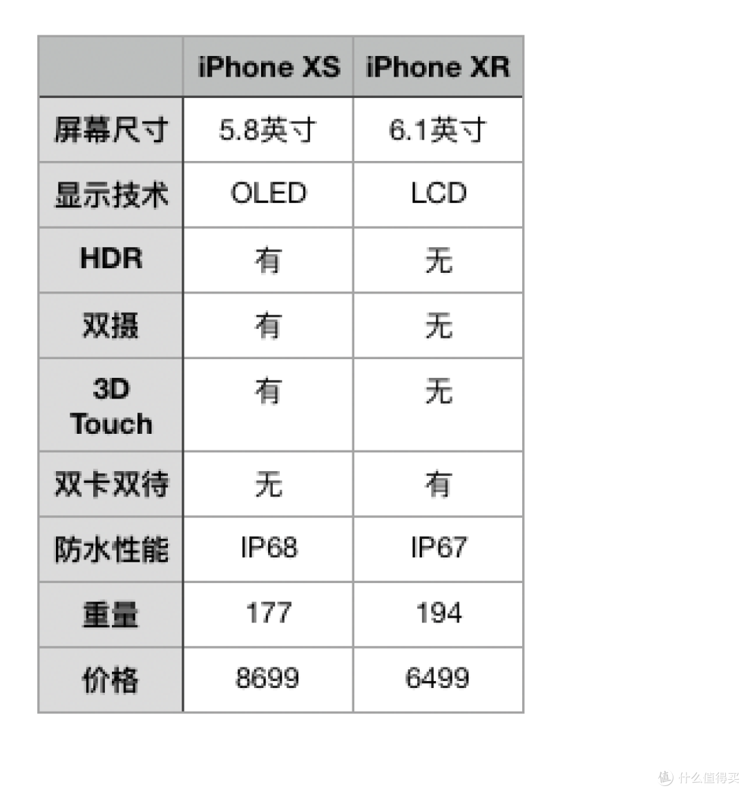 选择困难症?别慌,我们都买!iPhoneXS iPhoneXR开箱