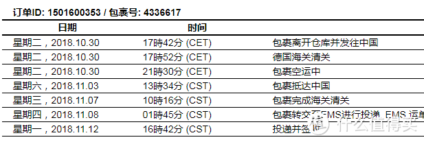 海淘物品丢失怎么办？一次折腾却让我满意的海淘经历--德国W家购物体验