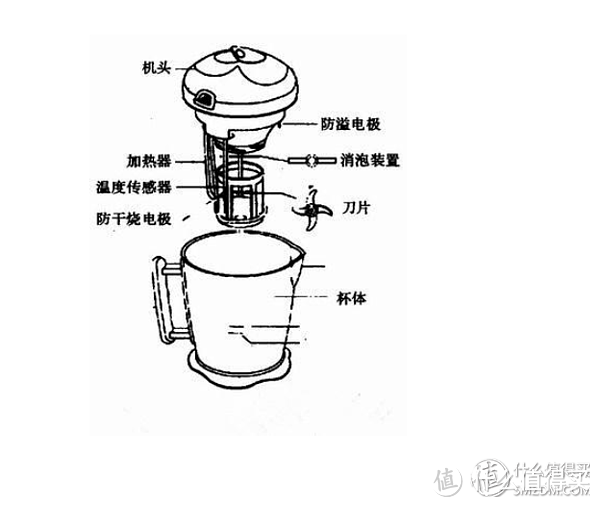 香浓豆浆伴你早餐—豆浆机选购攻略！