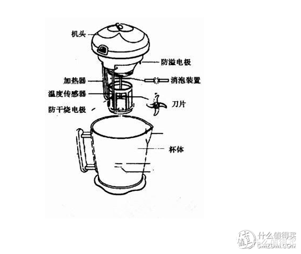 香浓豆浆伴你早餐—豆浆机选购攻略！