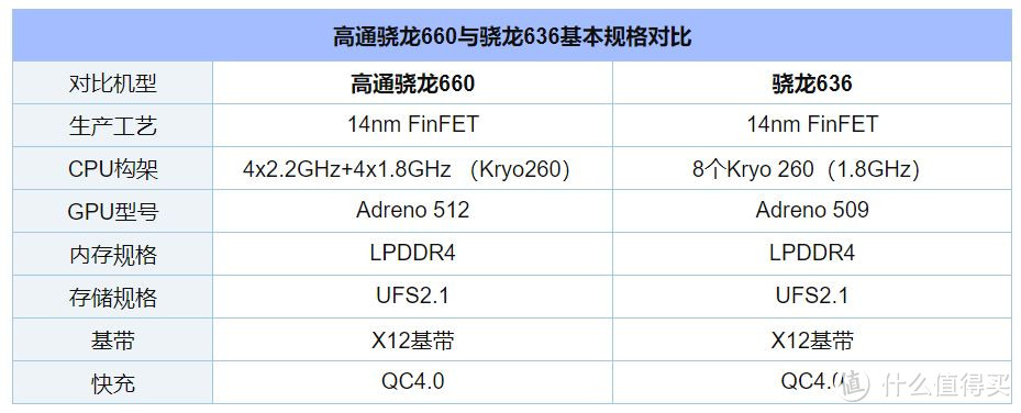 给老爸的双十一礼物——小米 红米Note5 全网通智能手机 6GB+128GB