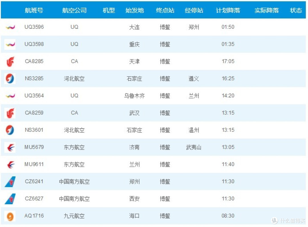 博鳌国际医疗区和保税药品，了解下