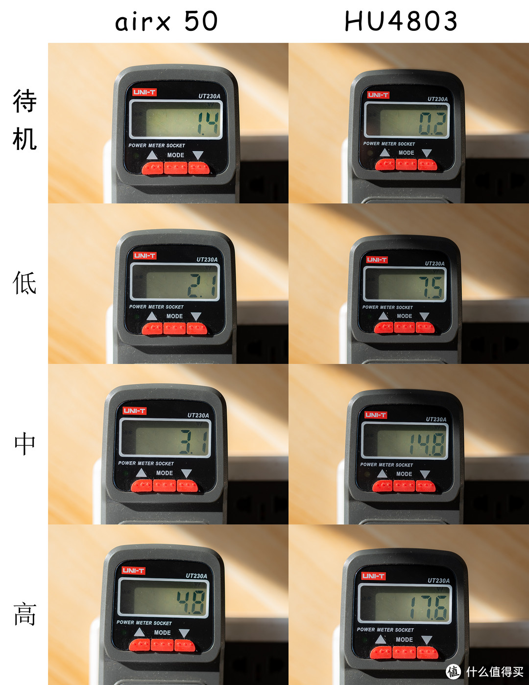 airx 50度湿 “智能”无雾加湿器-数据式评测