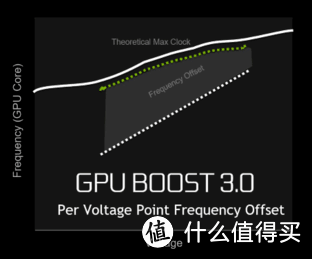 AMD显卡新玩法？玩家国度 ROG RX590 O8G Gaming显卡乱测