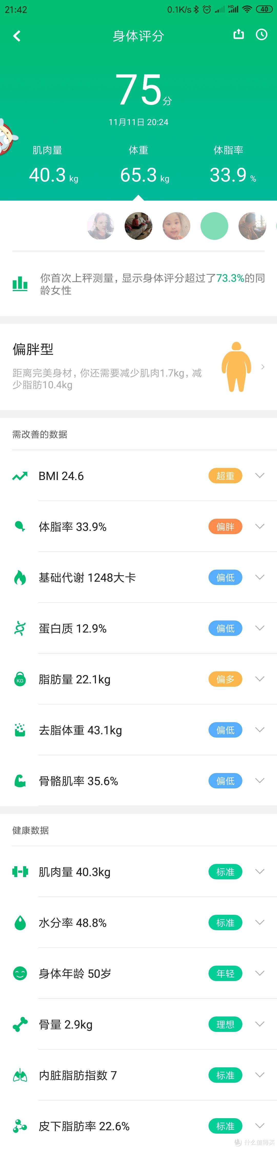 享瘦必备—咕咚智能WiFi体脂称提醒你做更完美的自己