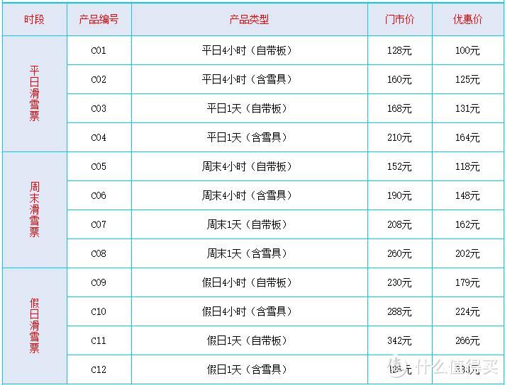 图片来源于崇礼滑雪场官网