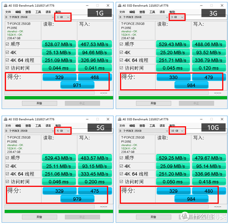 连硬盘都亮了，还有什么不可以，十铨DELTA 250G固态硬盘开箱体验及速度测试