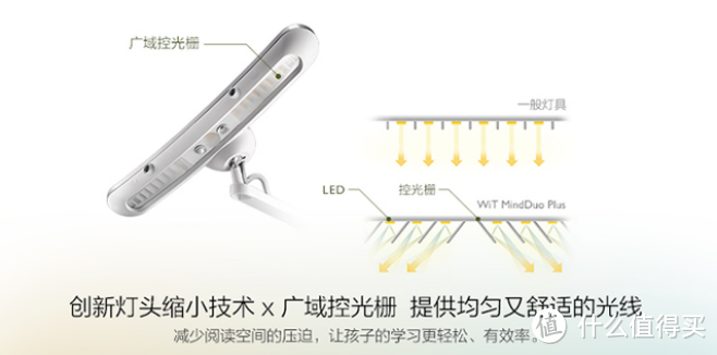 满满科技带给孩子成长中的贴心守护~明基WiT MindDuo Plus儿童智能台灯 深度体验