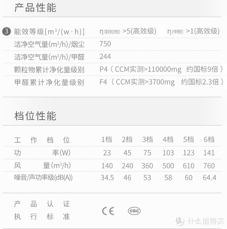 空净产品那么多，你该怎么选？作为新风机评测人员的非评测推荐