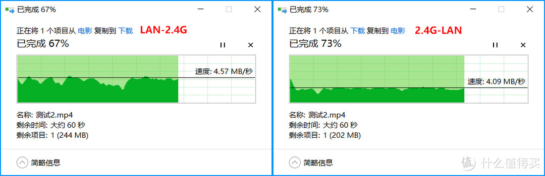 中小户型上网利器——华硕RT-ACRH17 无线路由器评测体验