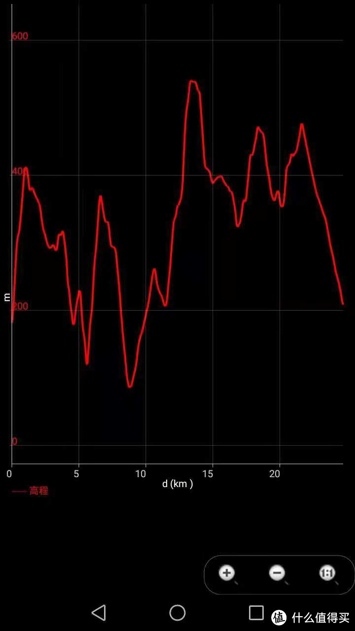 香港徒步—麦理浩径三四段之虐山行