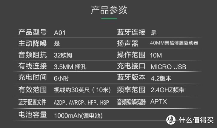 量耳定制真的只是噱头吗？Audeara 智能音效定制降噪耳机 开箱测评