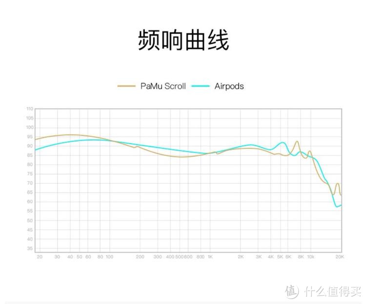 与Airpods的对比图