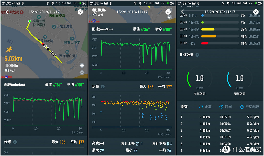 不忘初心 稳步向前|COROS APCE 智能手表 评测