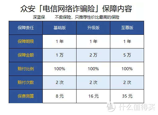 这些新型奇葩保险，你可能听都没听过！