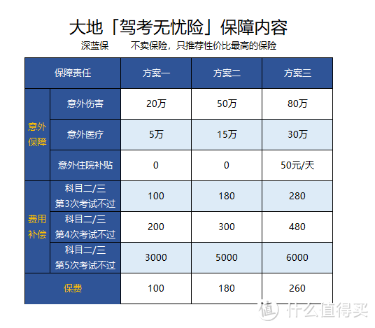 这些新型奇葩保险，你可能听都没听过！