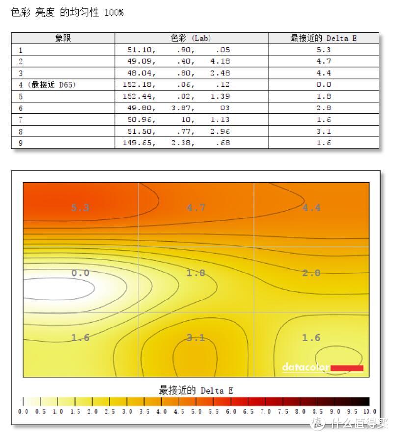 寝室横纵组双屏、办公娱乐两不误：25英寸明基PD2500Q显示器深度测评