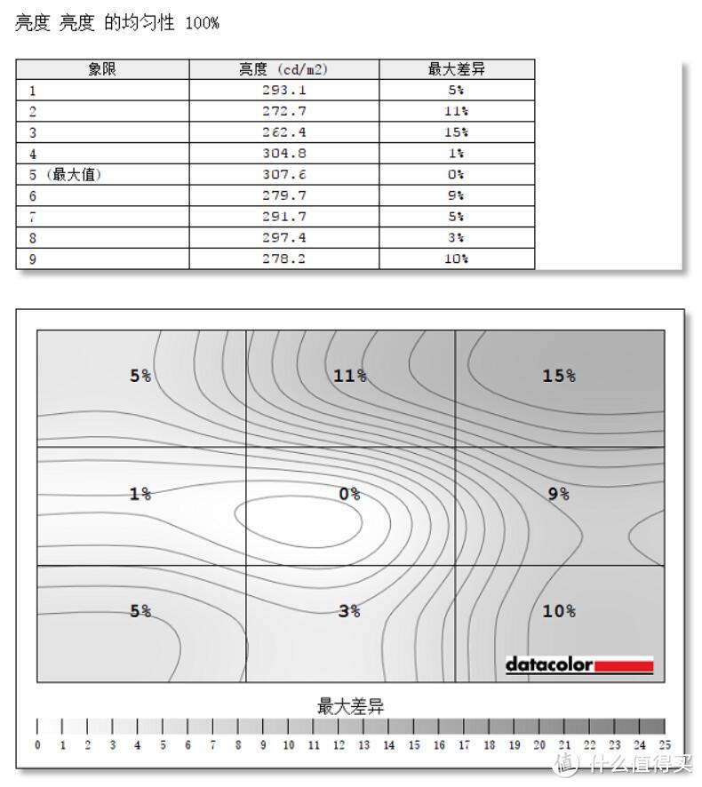 寝室横纵组双屏、办公娱乐两不误：25英寸明基PD2500Q显示器深度测评