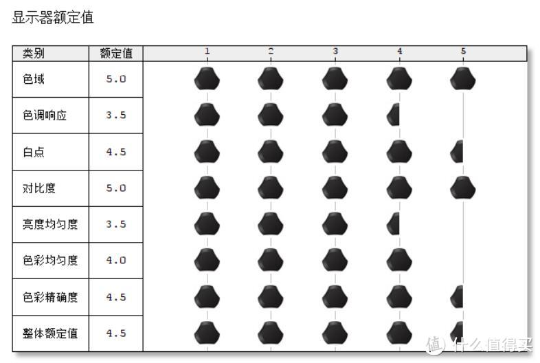 寝室横纵组双屏、办公娱乐两不误：25英寸明基PD2500Q显示器深度测评