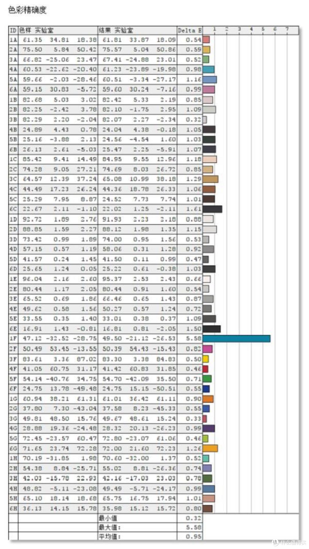 寝室横纵组双屏、办公娱乐两不误：25英寸明基PD2500Q显示器深度测评