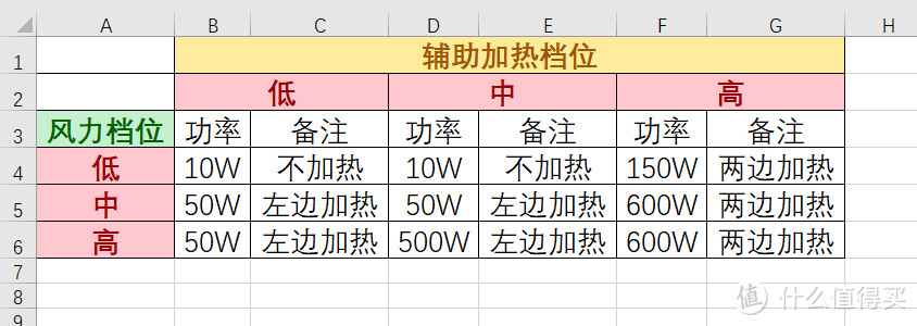 EraClean Fresh slim卧室专用超薄静音恒温新风机深度评测