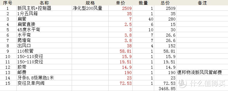 总计3468.85元