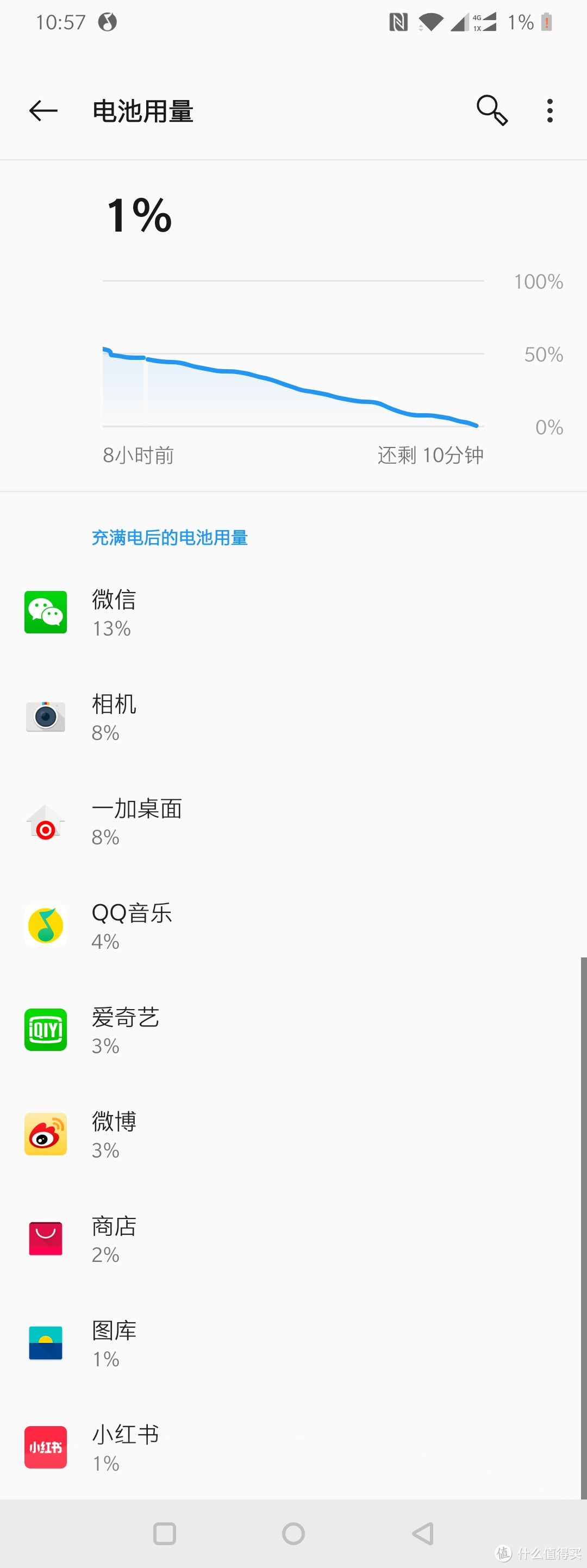 对于手机超级小白来说，这款手机好用吗？一加 OnePlus 6T 智能手机众测报告