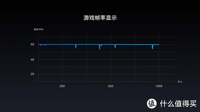 黄章最后的倔强，千元最强性能手机魅族 X8 评测