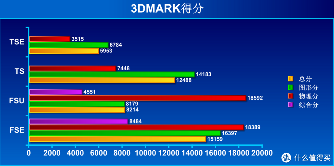 显卡竖直的体验——iGame RTX 2080Ti Advanced OC 显卡 评测