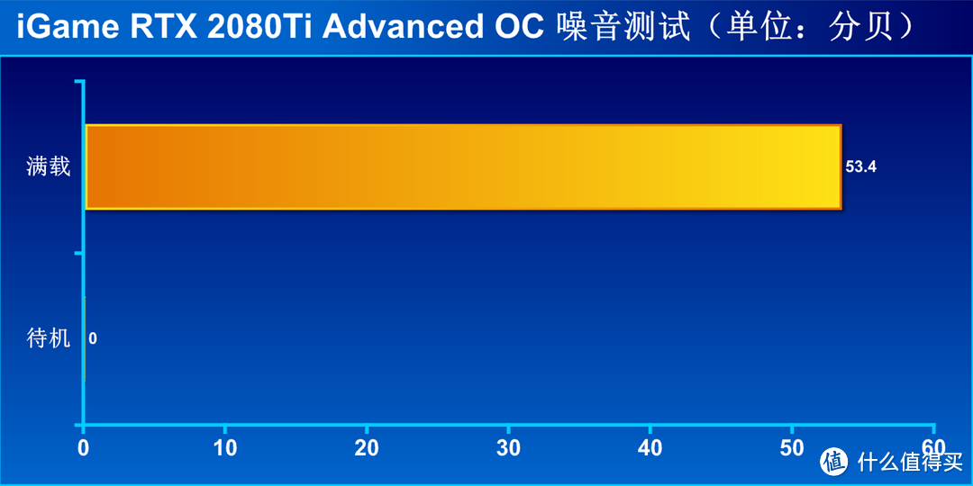 显卡竖直的体验——iGame RTX 2080Ti Advanced OC 显卡 评测