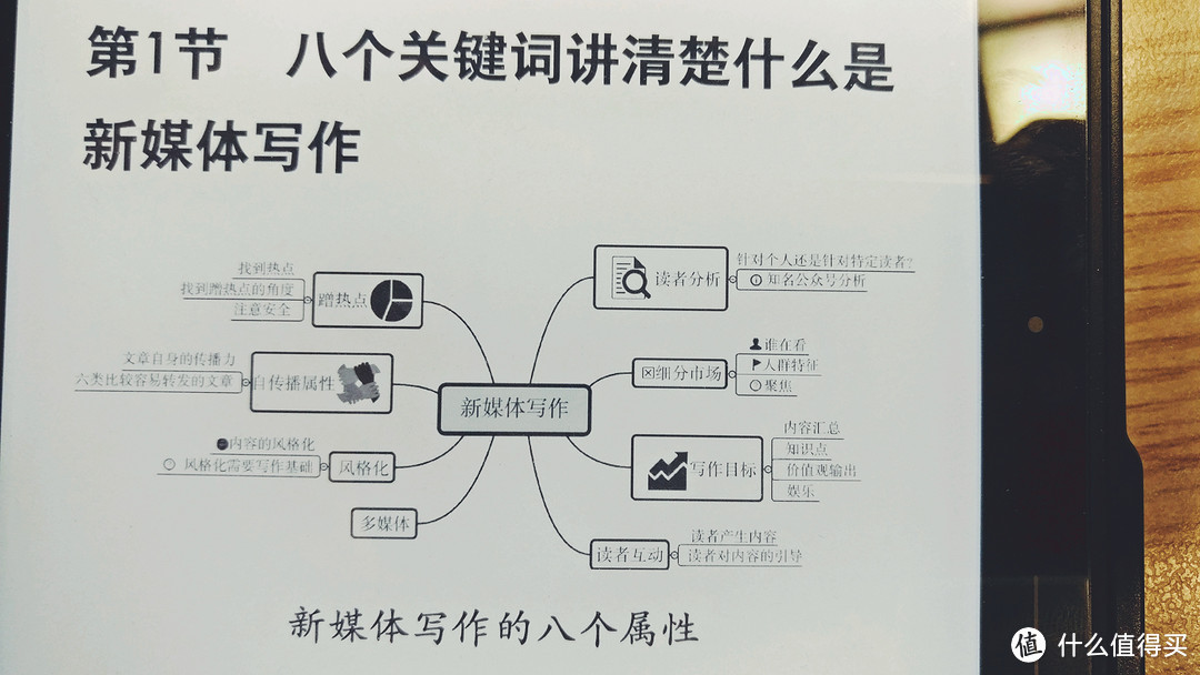 究竟怎样才能写出好文章呢？—《学会写作》读书笔记