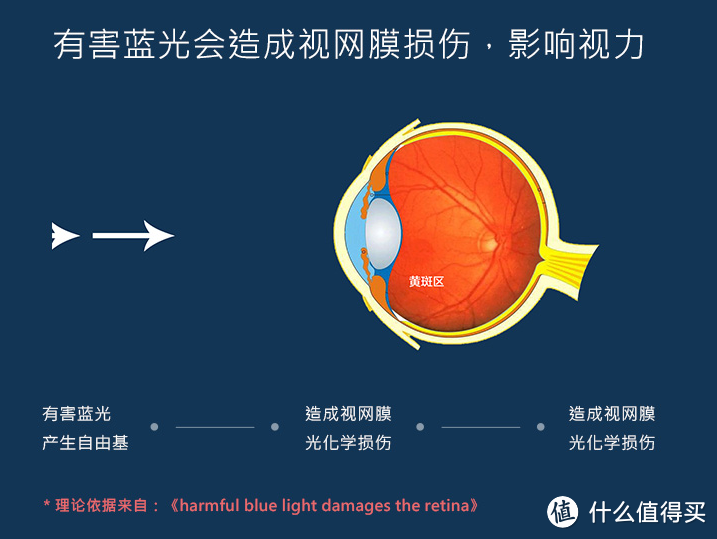 这个台灯儿子很喜欢——明基MindDuo智能护眼灯使用感受